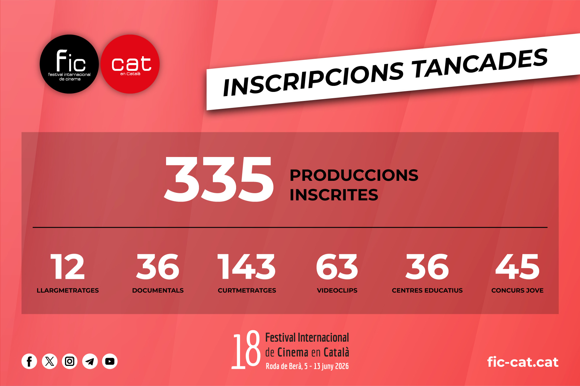 El FIC-CAT rep 335 inscripcions, superant edicions anteriors 