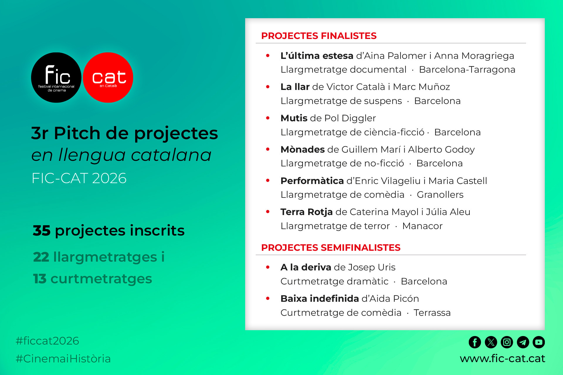 6 projectes queden finalistes al 3r Pitch de projectes en català 
